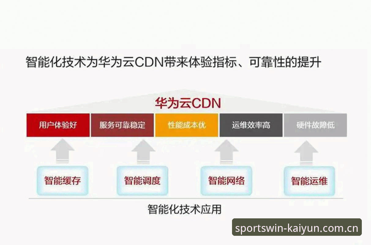 开云app安卓版使用指南最新动态：行业趋势与用户体验深度解析